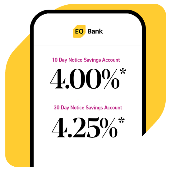 Phone set atop EQ Bank lozenge with Notice Savings Account rates displayed in phone reflecting 10-day Notice Savings Account rate at 4.00%* and 30-day Notice Savings Account rate at 4.25%*