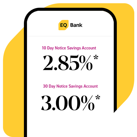 Phone set atop EQ Bank lozenge with Notice Savings Account rates displayed in phone reflecting 10-day Notice Savings Account rate at 2.85%* and 30-day Notice Savings Account rate at 3.00%*